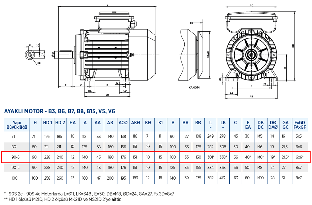 Gamak 1.5 kw 3000 D/D (MK21D 90 S 2c) 220 volt Monofaze Elektrik Motoru B3 Ayaklı Yapı Biçimi Boyut Tablosu